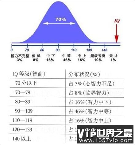 人类的智商最早是如何计算的？