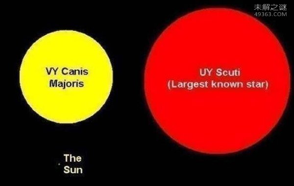 盾牌座UY：一颗尺寸远远大于太阳的红特超巨星(比地球大2亿亿倍)