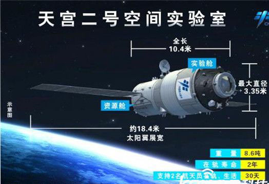 天宫二号空间实验室 里面有那些科学神器?