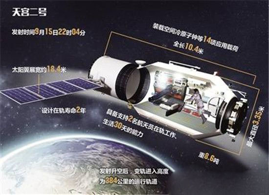 天宫二号空间实验室 里面有那些科学神器?