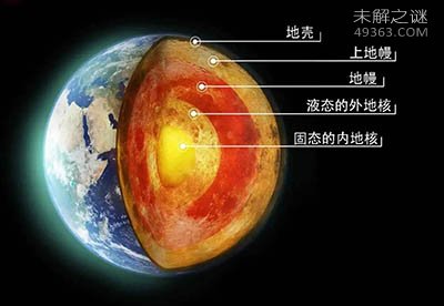 地球磁场转换时会发生什么