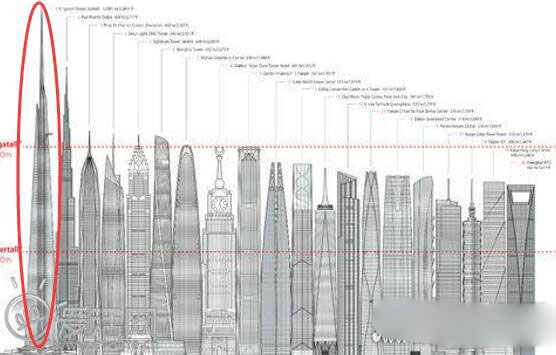 世界上最高的建筑:日本将建世界第一高楼(840米东京千年塔)