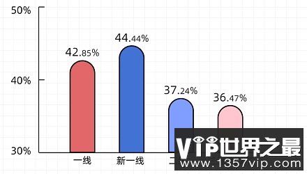 分享当代打工人的一些数据！