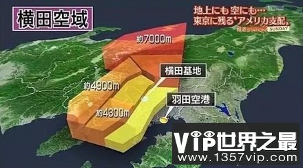 日本东京的领空归美国人管？