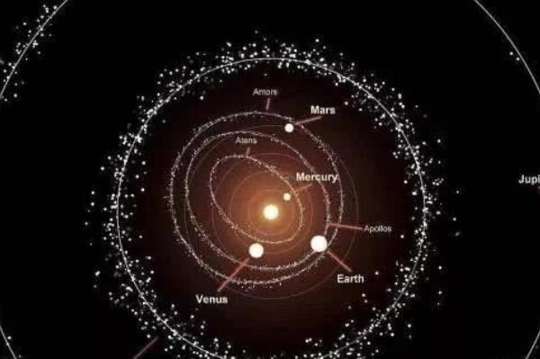 世界最大的十颗小行星：灶神星直径达525千米