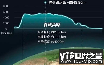 为什么山峰的高度会受到限制？