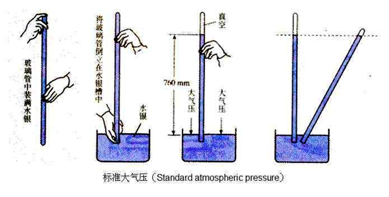 人为什么感受不到大气的压力