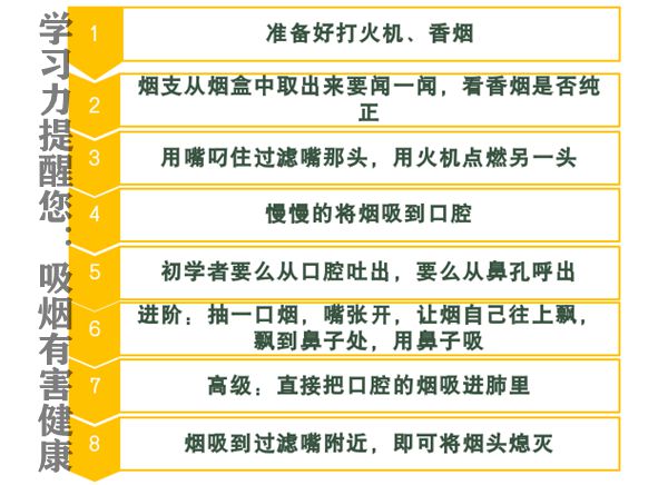 为什么抽烟会头晕恶心,正确的吸烟方式步骤图,新手吸烟的正确方法