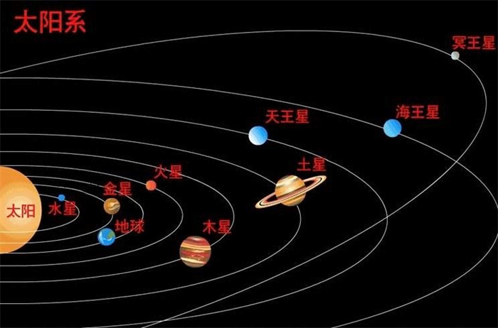 五星连珠亦步亦趋 或预示着不祥之兆