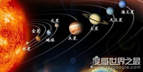 太阳系八大行星排列顺序，离太阳最近的是水星/最远的是海王星