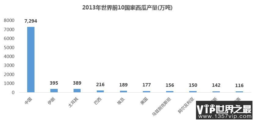 当吃瓜群众，我们是名副其实的世界第一