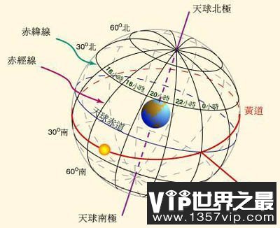 距离赤道越近物体越轻吗