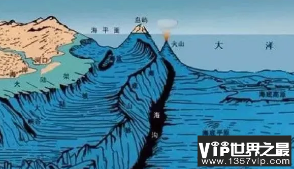 世界上最深的海沟在哪？海沟的三个奇怪现象