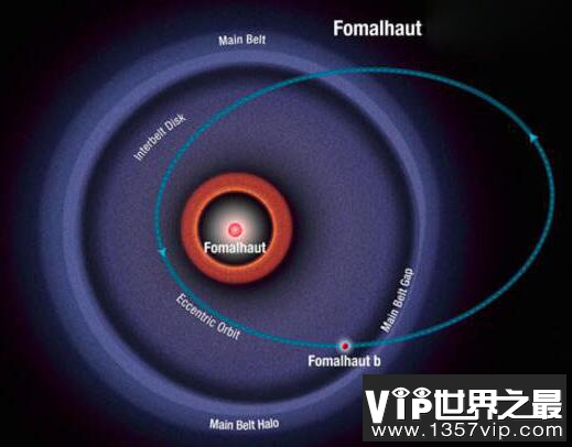 被天文学家判定死亡后又离奇出现僵尸行星