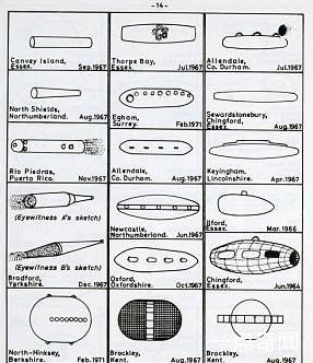 UFO研究者:世界各国均在隐藏UFO数据