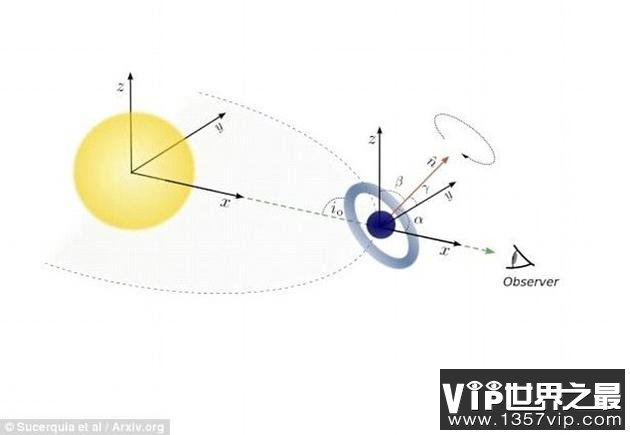 专家认为，KIC 8462852恒星现象可能证实其周围存在一颗早期环状行星，该图表显示，当环状行星掠过主恒星时发生的状况。