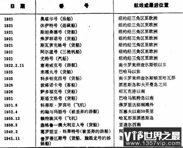 百慕大三角之谜真相，上百个船只飞机在这失踪(真相揭秘)