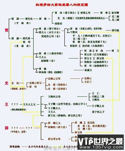 史上最全的红楼梦人物关系图，红楼梦四大家族关系看懵逼了