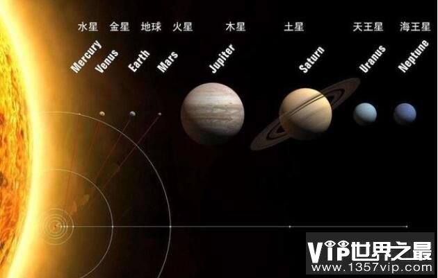 地球到火星要飞多久，想去火星看一看，挺难(图1)