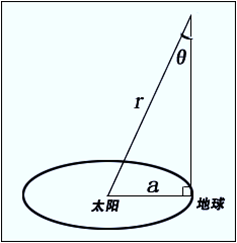 世界上最大的地上皇陵是哪个国家的？古埃及的胡夫金字塔