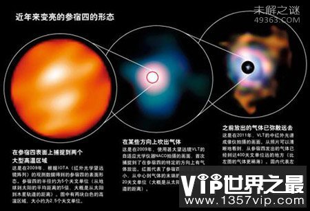 虚惊一场!参宿四爆发为超新星却无法伤害地球