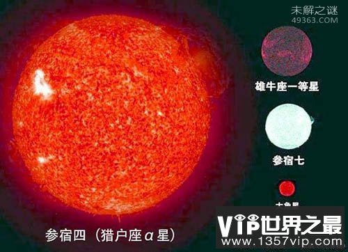 宇宙超大恒星生命末期将疯狂“减肥”