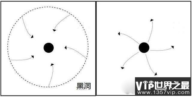 裸奇点是什么？宇宙中是否存在裸奇点?