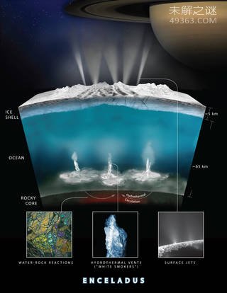 其他星球可能有生命的存在,土卫二具备生命所需条件