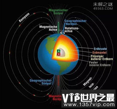 地球磁场转换时会发生什么