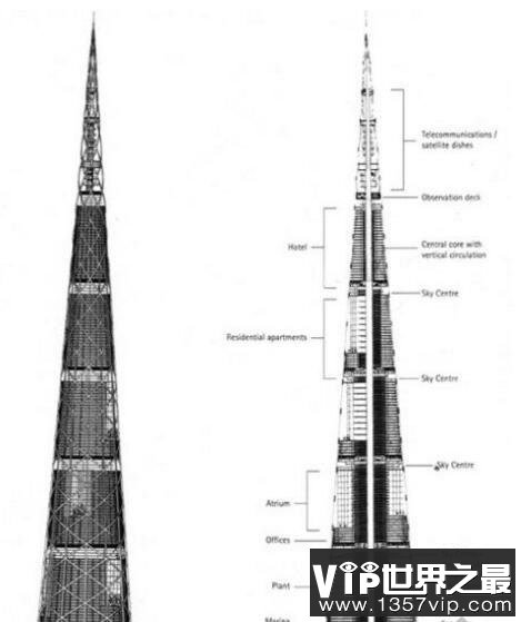 世界上最高的建筑:日本将建世界第一高楼(840米东京千年塔)