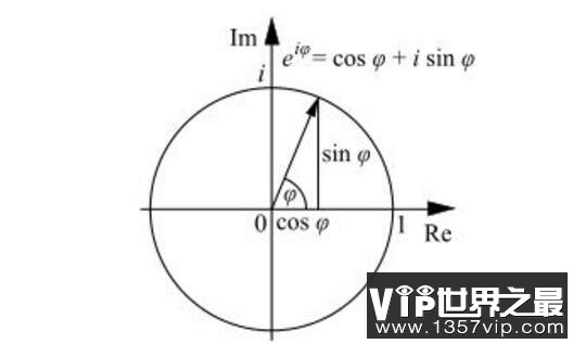 英国评选了世界上最伟大的十个公式：欧拉公式是最完美的数学公式
