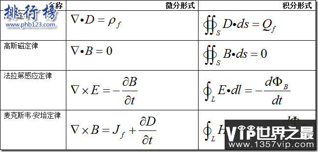 世上最伟大的十个公式 质能方程让人类颤抖60年