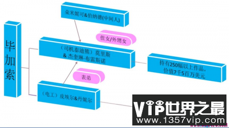 巴黎发生毕加索名画被盗奇案五亿名画被盗