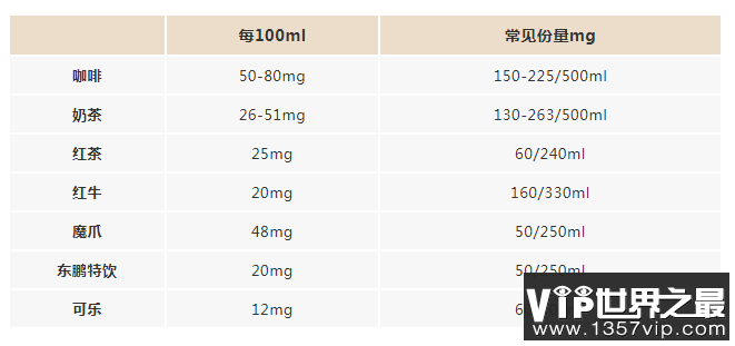 更容易超过耐受量的