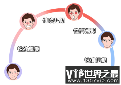 全程仅需要7~13分钟