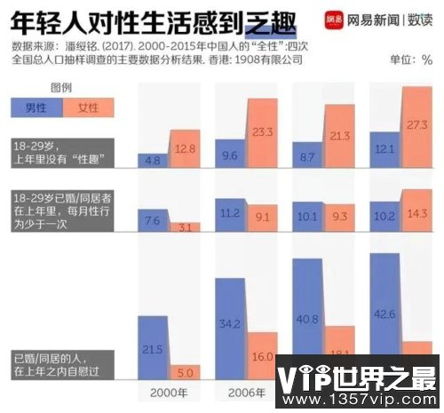 长期没有性生活对身体有什么影响