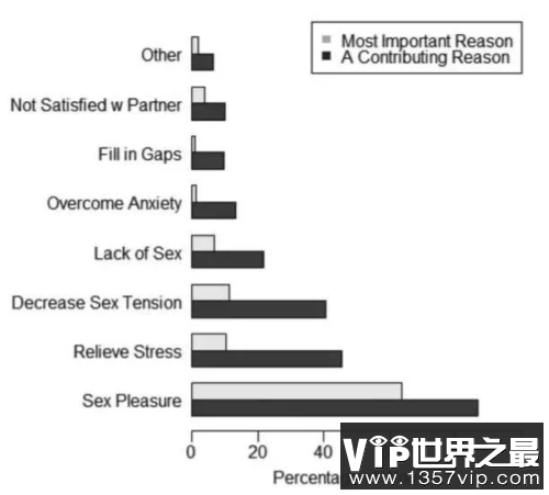 自慰能带来愉悦感和满足