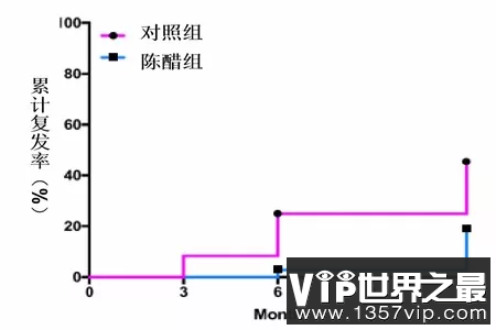 吃醋能预防结石？