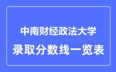 2023年高考多少分能上中南财经政法大学？附各省录取分数线