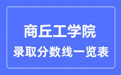 2023年高考多少分能上商丘工学院？附各省录取分数线