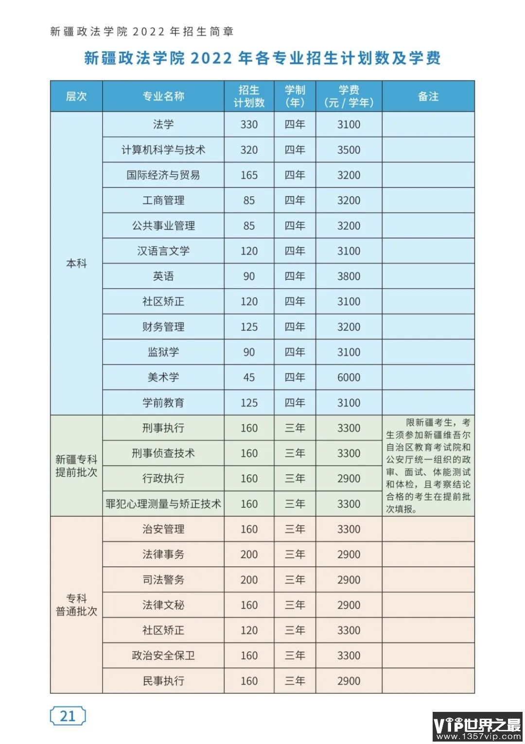 2023年新疆政法学院各省招生计划及各专业招生人数是多少