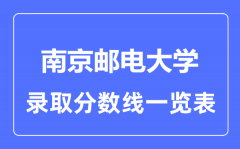 2023年高考多少分能上南京邮电大学？附各省录取分数线