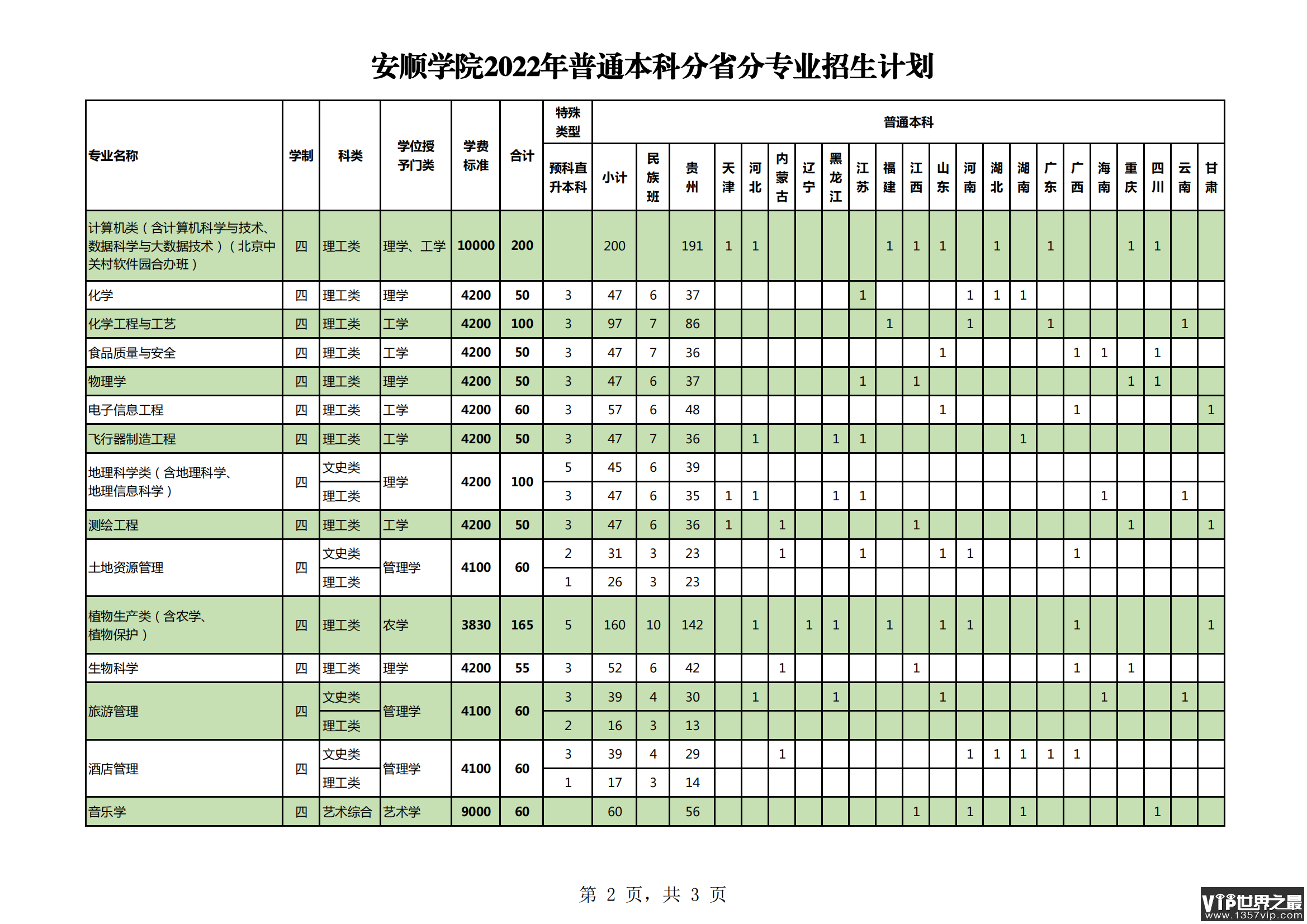 2023年安顺学院各省招生计划及各专业招生人数是多少