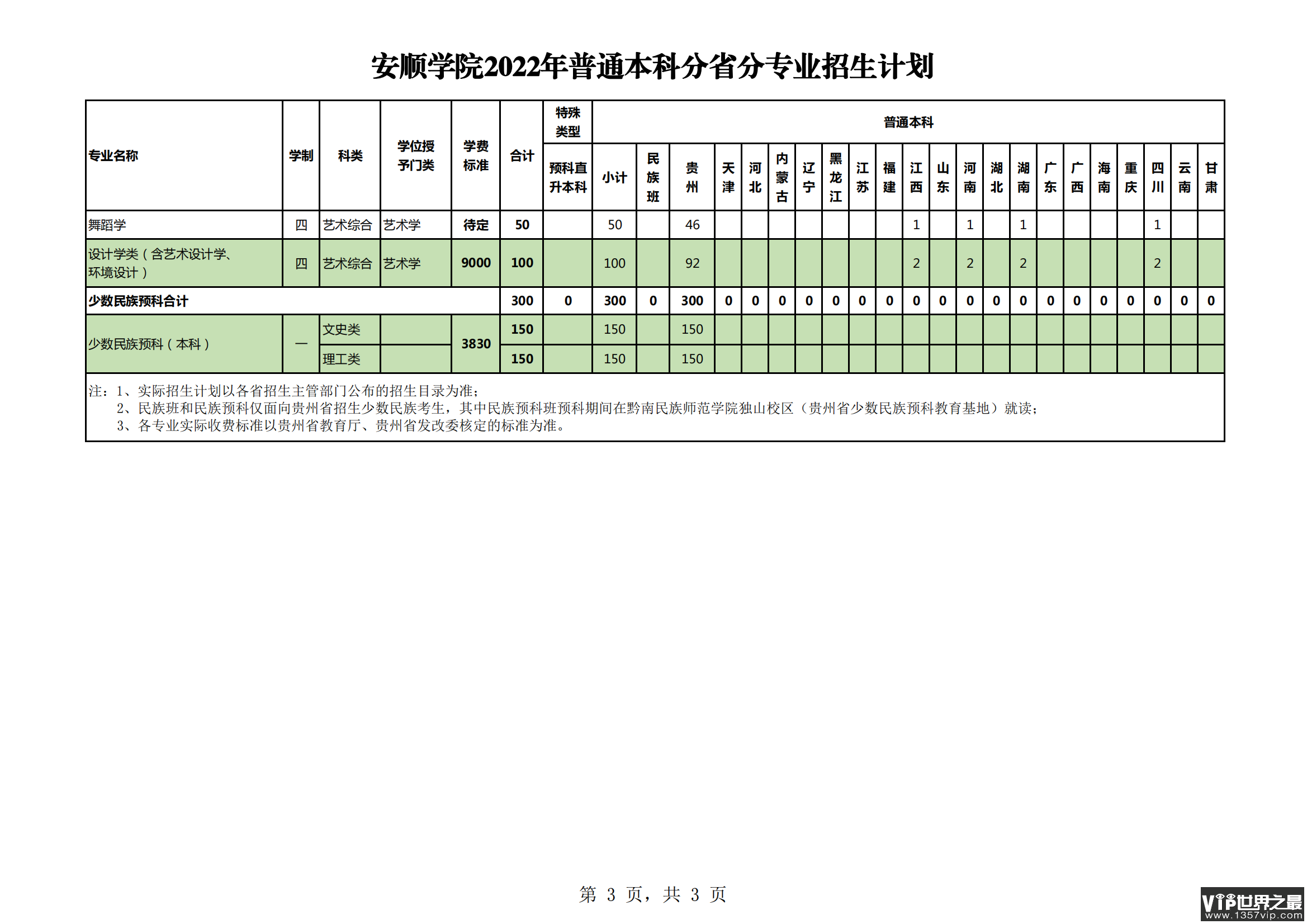 2023年安顺学院各省招生计划及各专业招生人数是多少