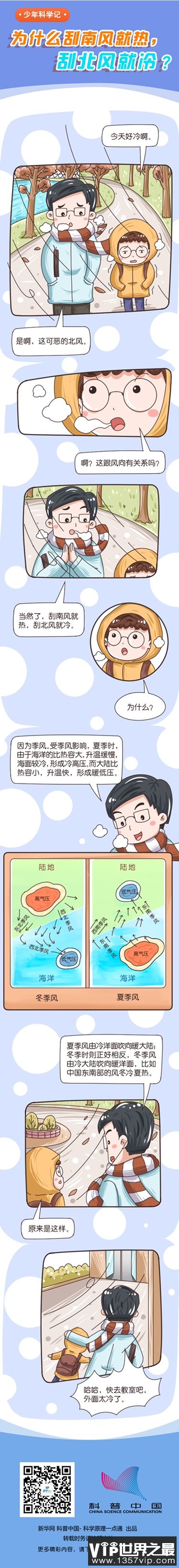 为什么刮北风就冷而刮南风就热