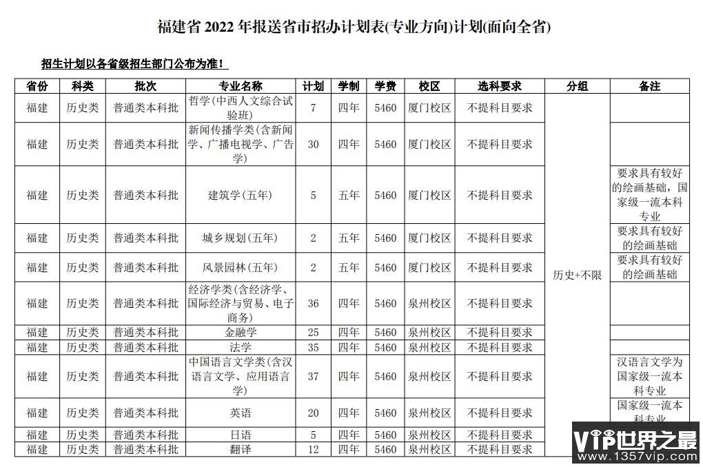 2023年华侨大学各省招生计划及各专业招生人数是多少