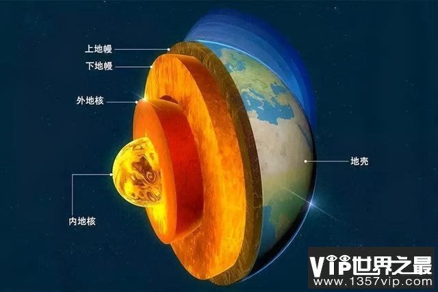 科学家怎么知道地球里有地核和地幔