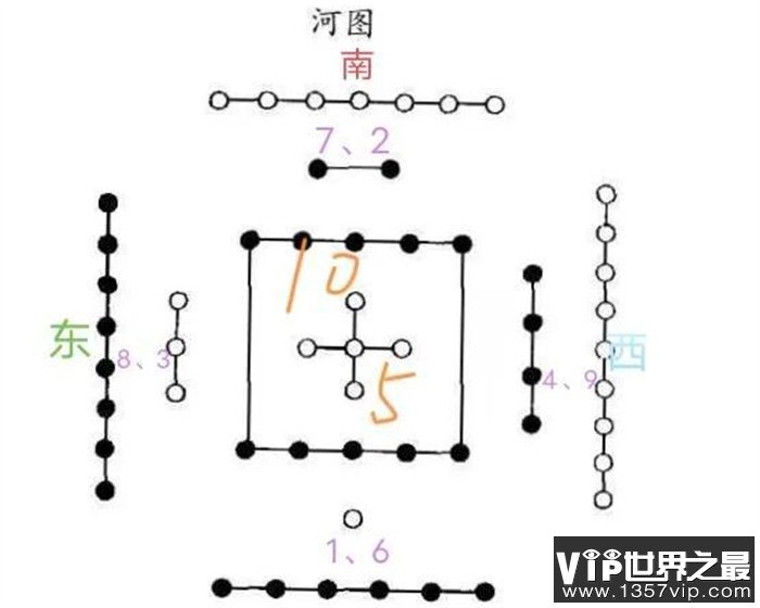 你知道为什么五行以＂金木水火土＂的顺序排列吗？