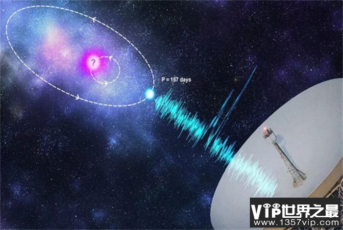 重复了100多次的信号 会不会是外星人发来的（外星信号）