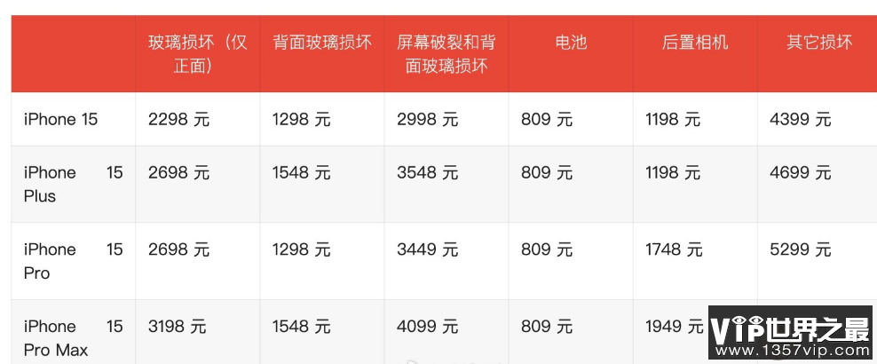 iPhone15系列机型维修费用 iPhone 15系列手机维修费用低于苹果14吗